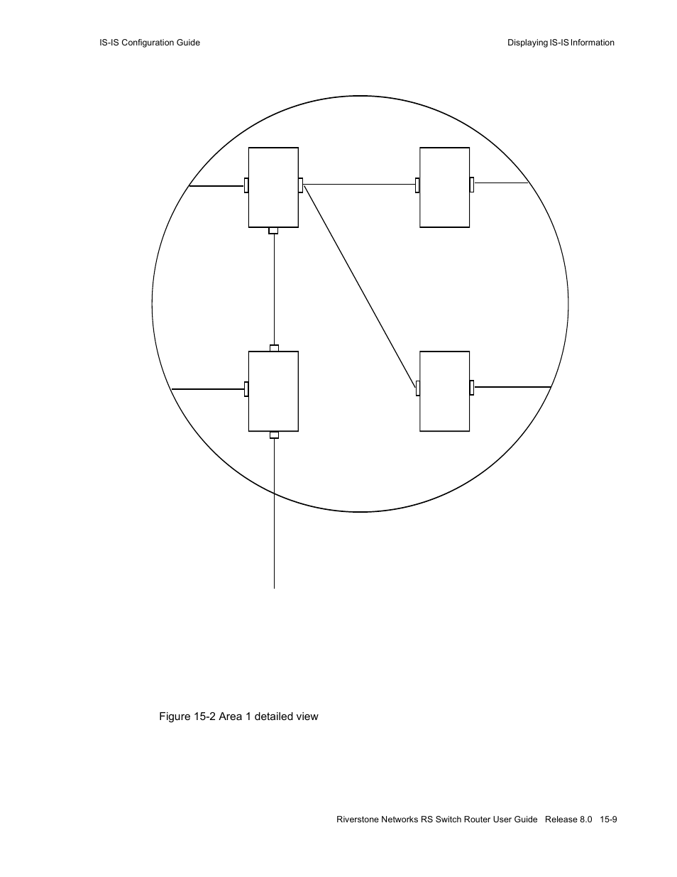 Figure 15-2 area 1 detailed view -9, R2 r1 r3 r4, Is-is area 1 | Riverstone Networks WICT1-12 User Manual | Page 243 / 718