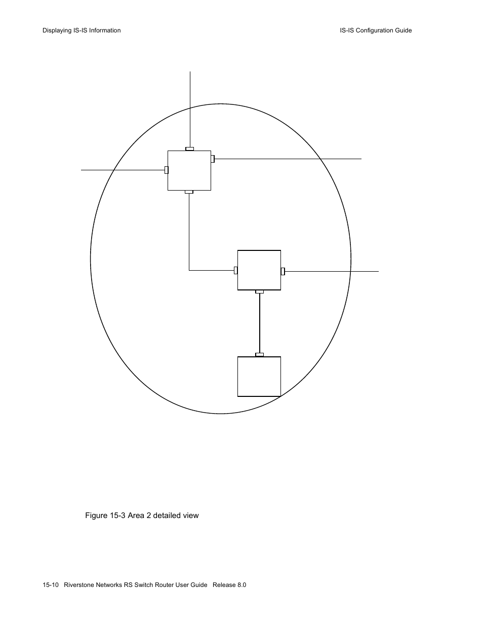 Figure 15-3 area 2 detailed view -10, R5 r6 r7, Is-is area 2 | Riverstone Networks WICT1-12 User Manual | Page 244 / 718