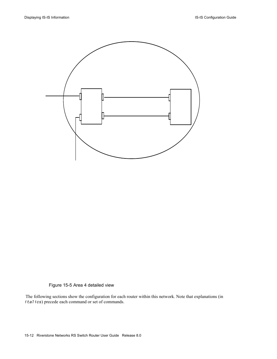 Figure 15-5 area 4 detailed view -12, C10 r11, Is-is area 4 | Riverstone Networks WICT1-12 User Manual | Page 246 / 718