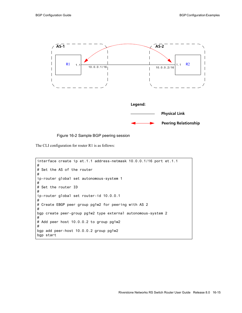 Figure 16-2 sample bgp peering session -15 | Riverstone Networks WICT1-12 User Manual | Page 273 / 718