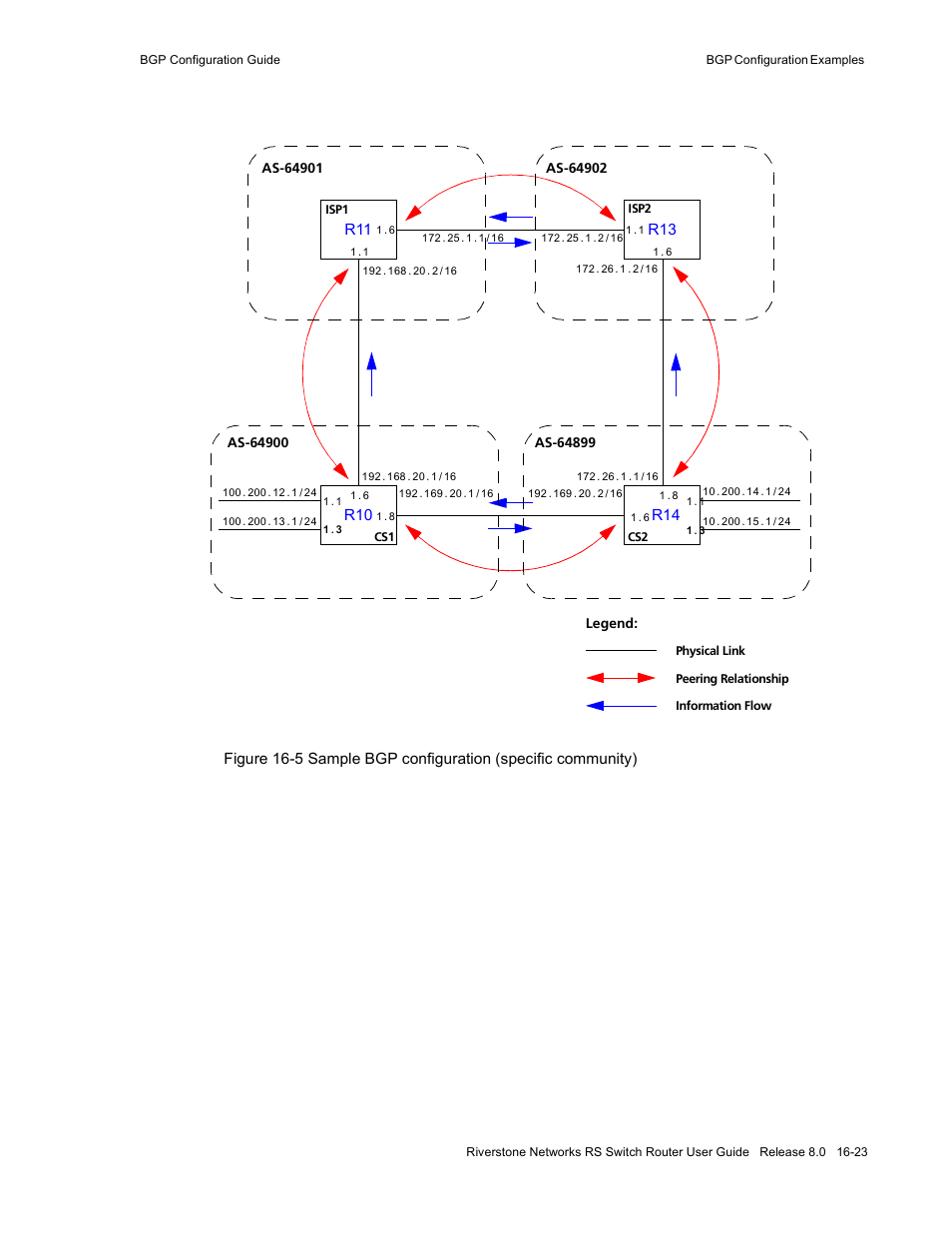 R1 1 | Riverstone Networks WICT1-12 User Manual | Page 281 / 718