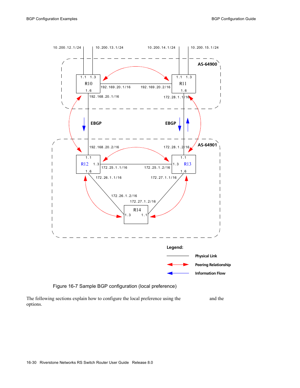 Riverstone Networks WICT1-12 User Manual | Page 288 / 718