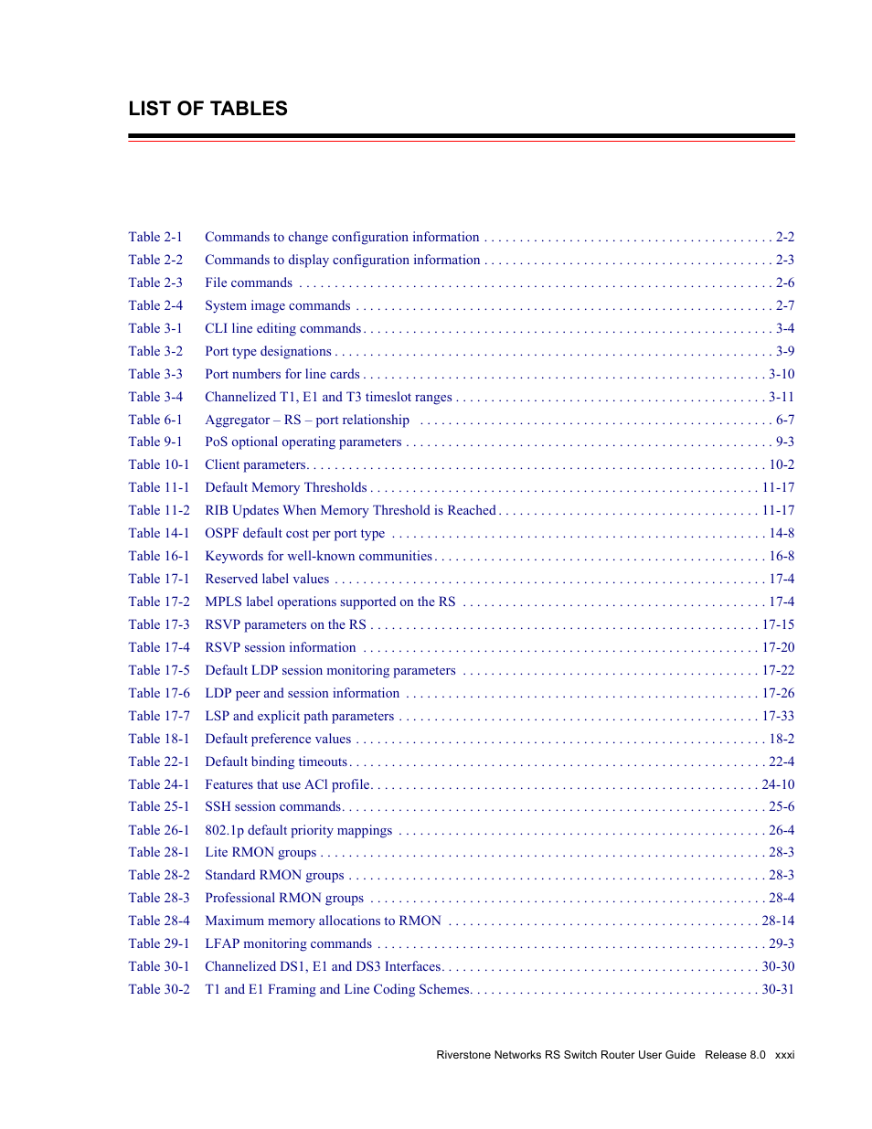 List of tables | Riverstone Networks WICT1-12 User Manual | Page 31 / 718