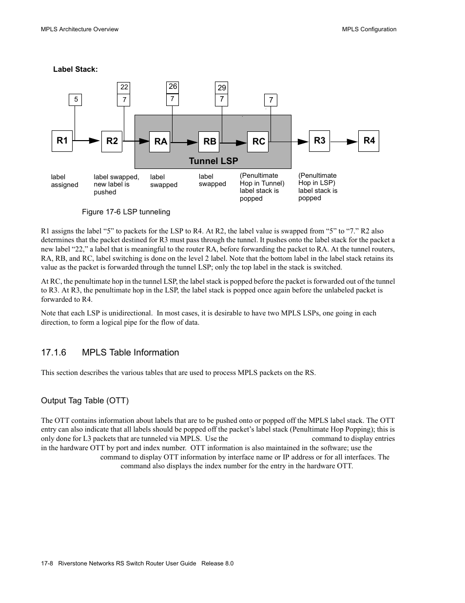 6 mpls table information, Mpls table information -8, Figure 17-6 lsp tunneling -8 | Riverstone Networks WICT1-12 User Manual | Page 316 / 718