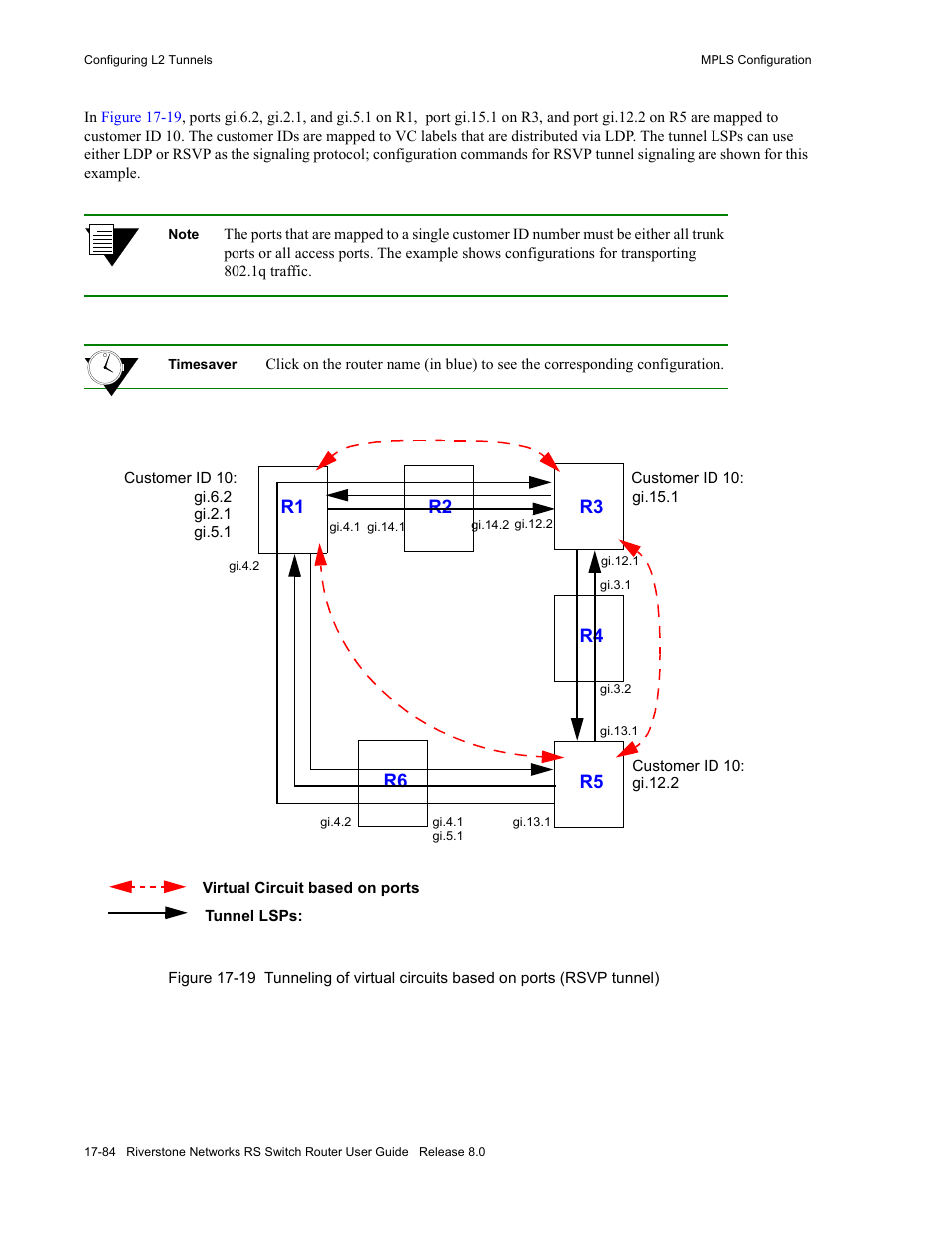 Riverstone Networks WICT1-12 User Manual | Page 392 / 718