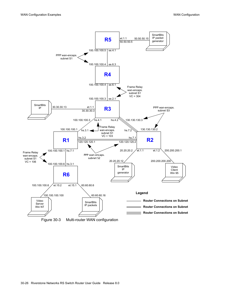 Figure 30-3 multi-router wan configuration -26, Figure 30-3 multi-router wan configuration | Riverstone Networks WICT1-12 User Manual | Page 630 / 718
