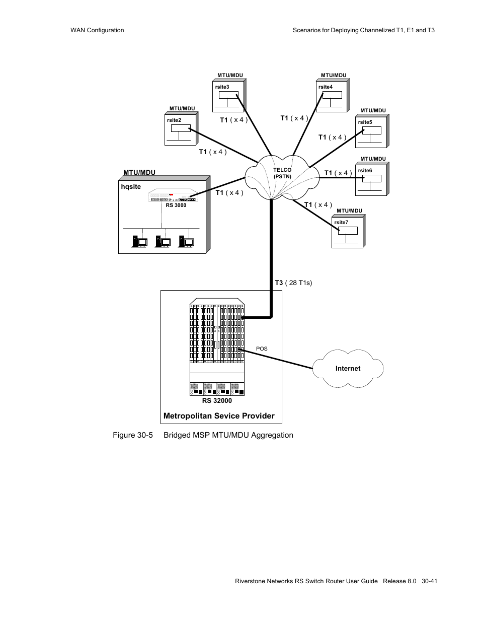 Figure 30-5 bridged msp mtu/mdu aggregation -41, Figure 30-5 | Riverstone Networks WICT1-12 User Manual | Page 645 / 718