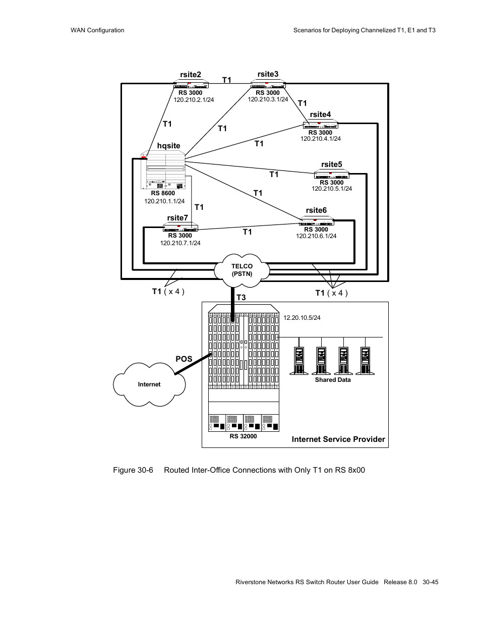 Riverstone Networks WICT1-12 User Manual | Page 649 / 718