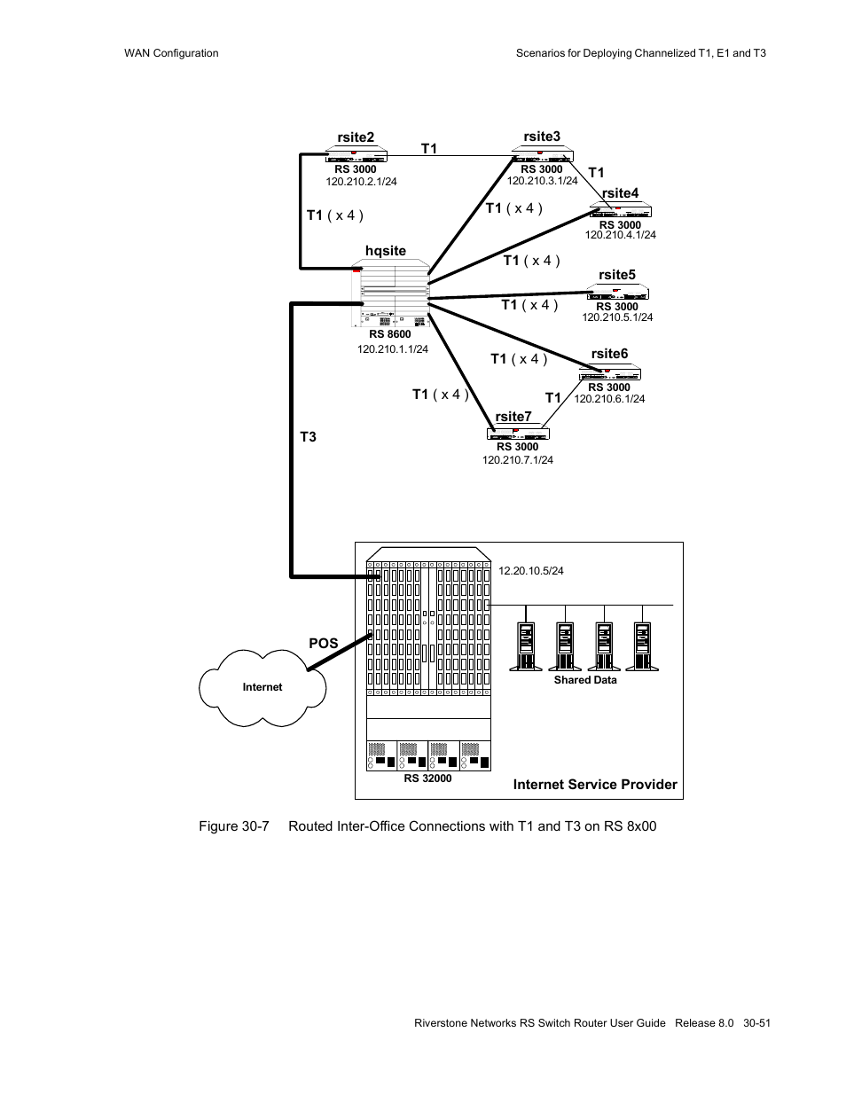Riverstone Networks WICT1-12 User Manual | Page 655 / 718