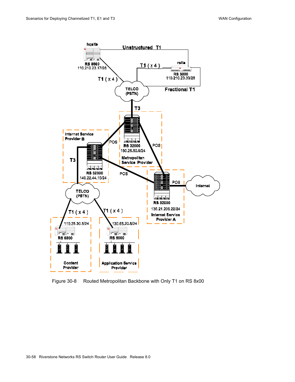 Riverstone Networks WICT1-12 User Manual | Page 662 / 718