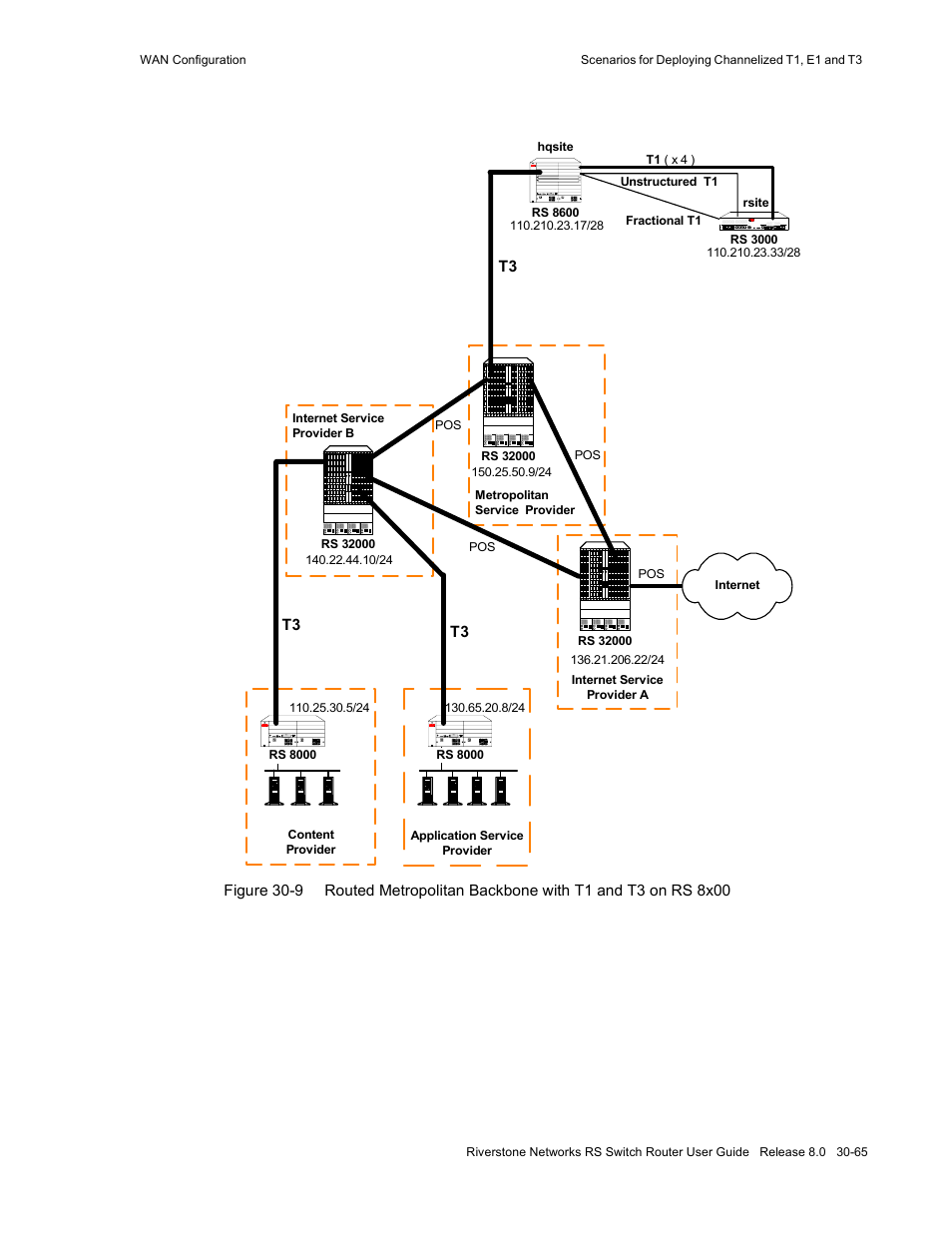 Riverstone Networks WICT1-12 User Manual | Page 669 / 718