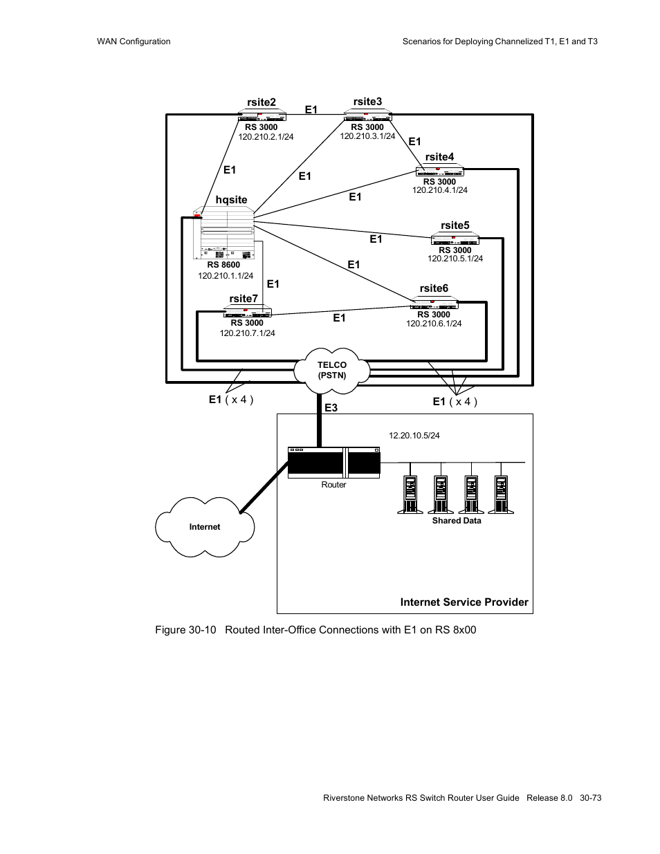 Riverstone Networks WICT1-12 User Manual | Page 677 / 718