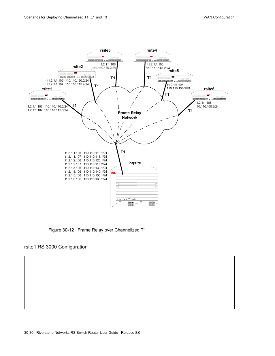 Figure 30-12 frame relay over channelized t1 -80 | Riverstone Networks WICT1-12 User Manual | Page 684 / 718