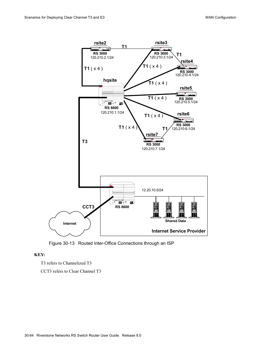 Figure 30-13 | Riverstone Networks WICT1-12 User Manual | Page 688 / 718