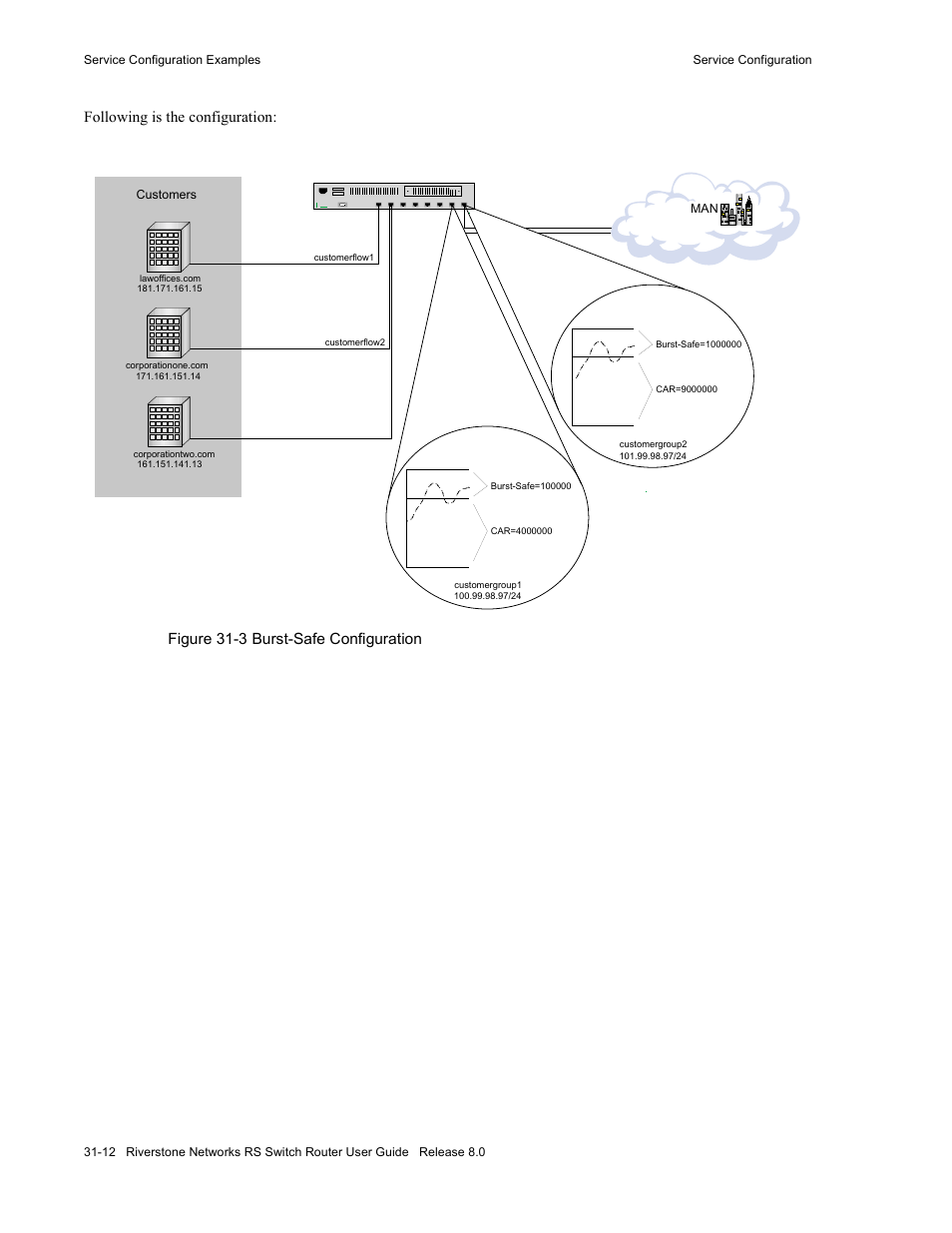 Figure 31-3 burst-safe configuration -12, Figure 31-3 | Riverstone Networks WICT1-12 User Manual | Page 716 / 718