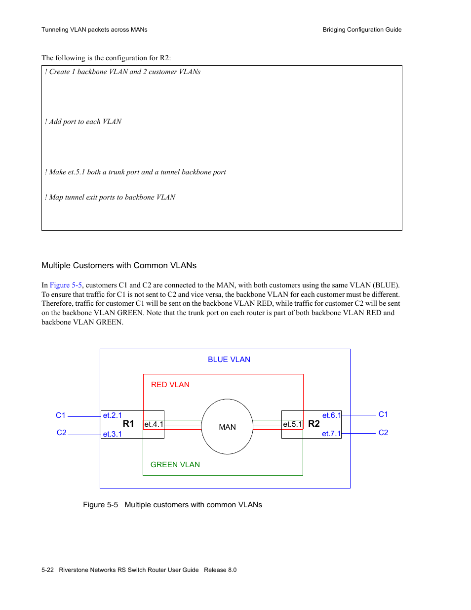 Figure 5-5, Multiple customers with common vlans -22 | Riverstone Networks WICT1-12 User Manual | Page 86 / 718