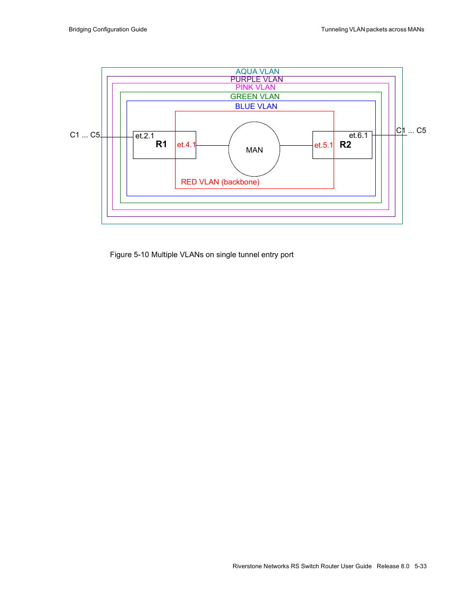 Riverstone Networks WICT1-12 User Manual | Page 97 / 718