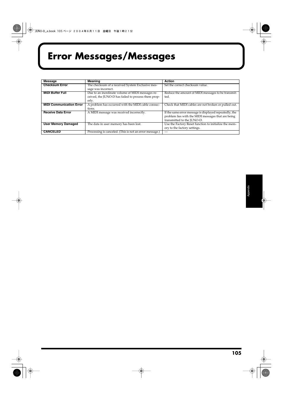 Error messages/messages, Operation, refer to, P. 105) | Roland JUNO-D User Manual | Page 105 / 132