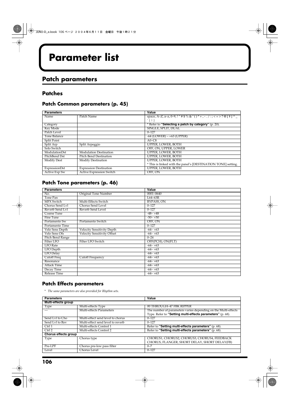 Parameter list, Patch parameters, Patches | Roland JUNO-D User Manual | Page 106 / 132