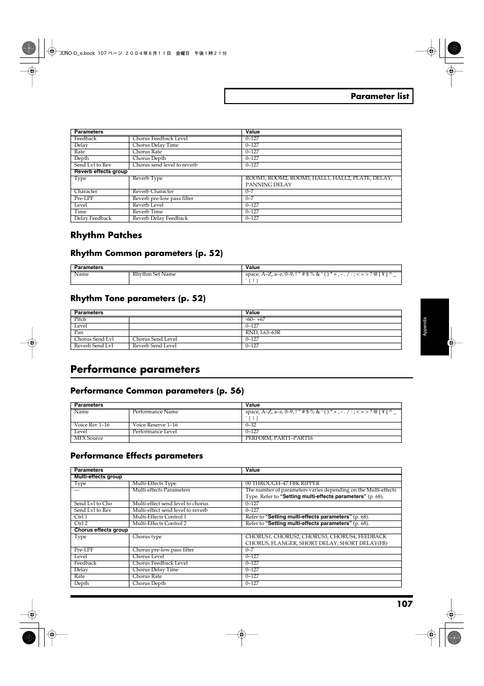 Rhythm patches, Performance parameters, 107 parameter list | Roland JUNO-D User Manual | Page 107 / 132