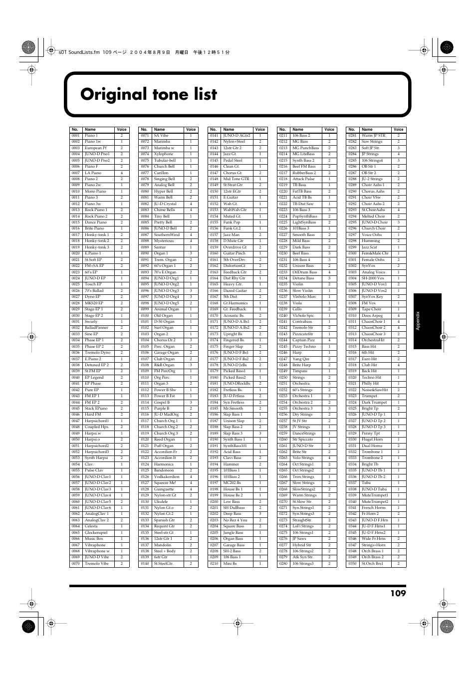 Original tone list, Original, Tone list | P. 109) | Roland JUNO-D User Manual | Page 109 / 132