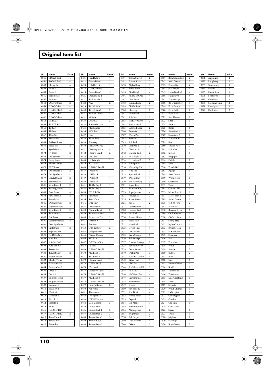 110 original tone list | Roland JUNO-D User Manual | Page 110 / 132