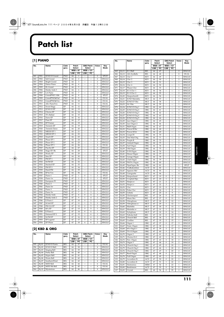 Patch list, P. 111), Refer to | P. 111), and switch to patches that use, 1] piano [2] kbd & org | Roland JUNO-D User Manual | Page 111 / 132