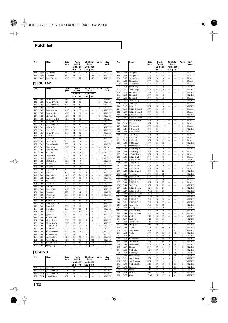 112 patch list, 3] guitar [4] orch | Roland JUNO-D User Manual | Page 112 / 132