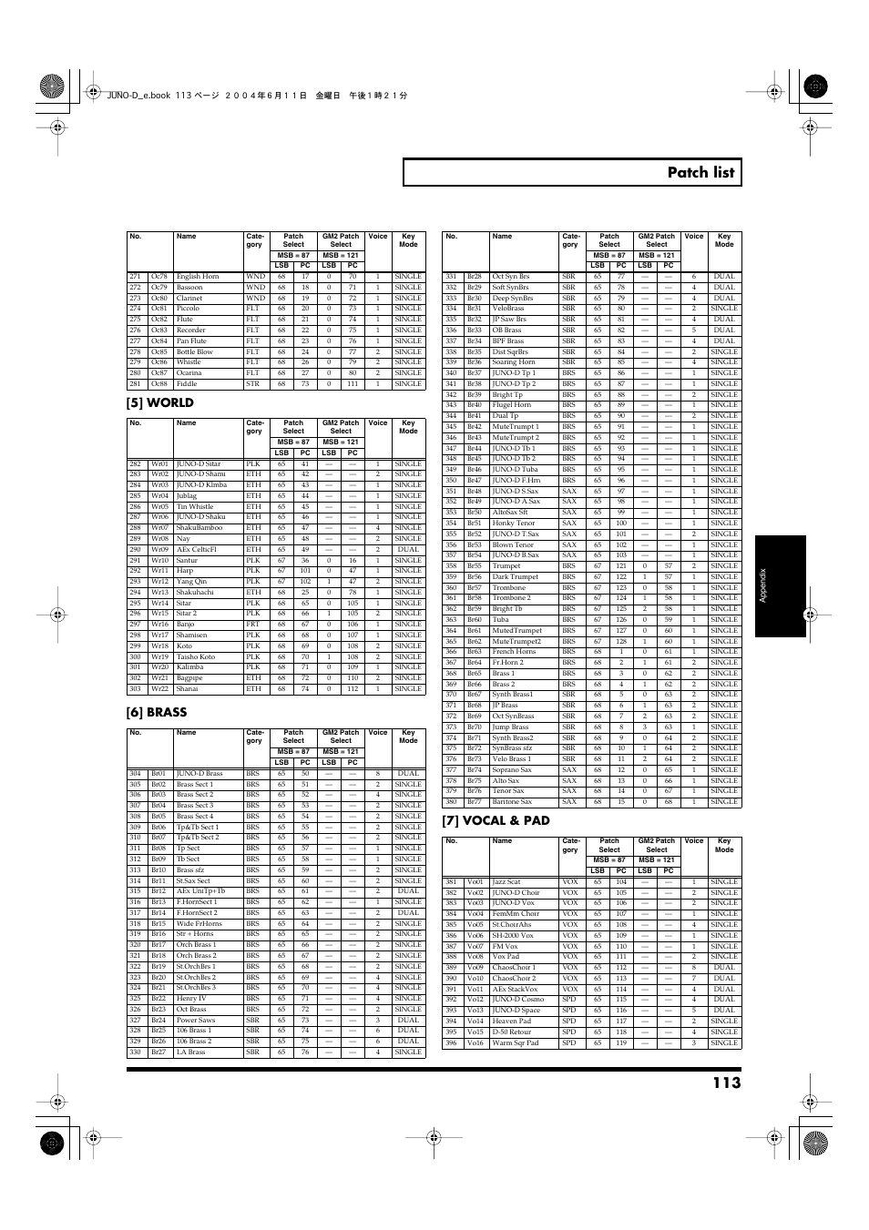 113 patch list, 5] world [6] brass [7] vocal & pad | Roland JUNO-D User Manual | Page 113 / 132