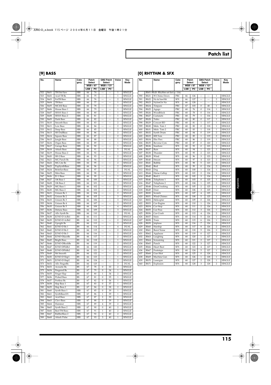 115 patch list, 9] bass [0] rhythm & sfx | Roland JUNO-D User Manual | Page 115 / 132