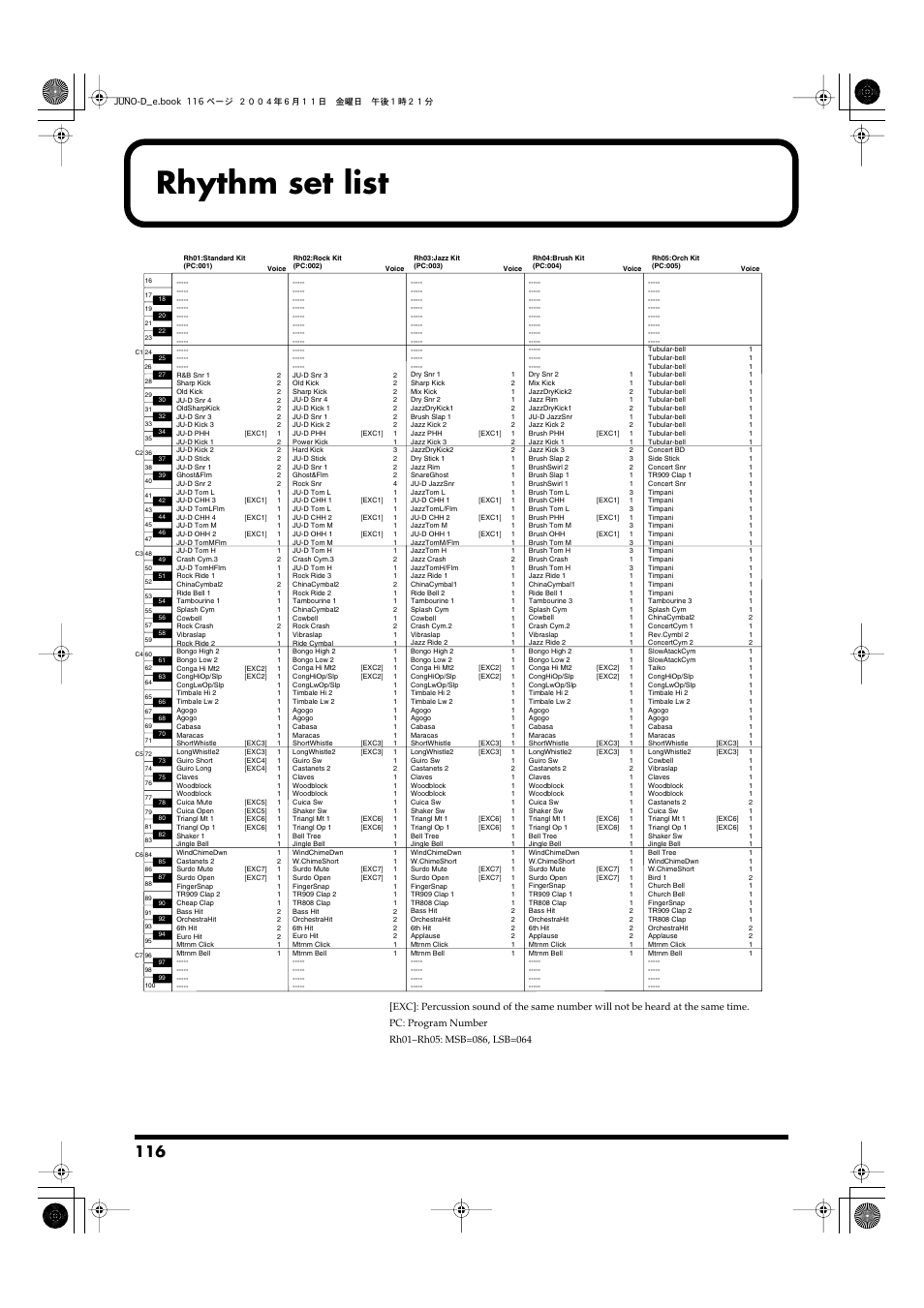 Rhythm set list, P. 116) | Roland JUNO-D User Manual | Page 116 / 132