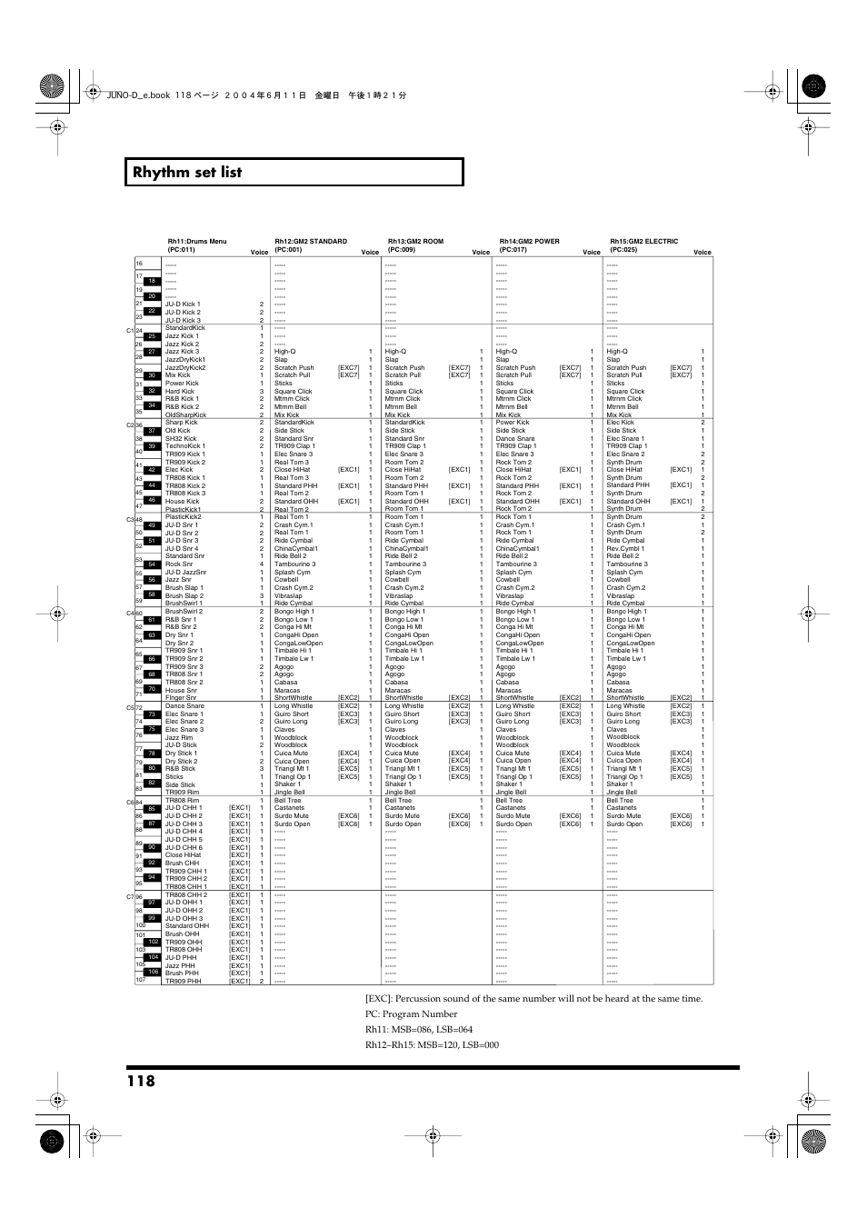 118 rhythm set list | Roland JUNO-D User Manual | Page 118 / 132