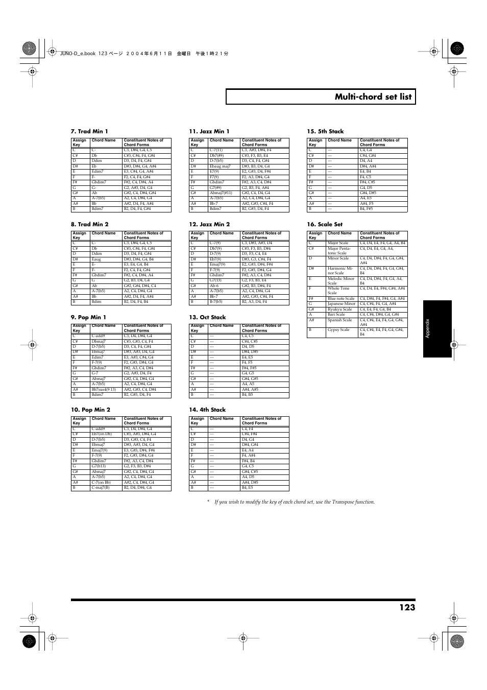 123 multi-chord set list | Roland JUNO-D User Manual | Page 123 / 132