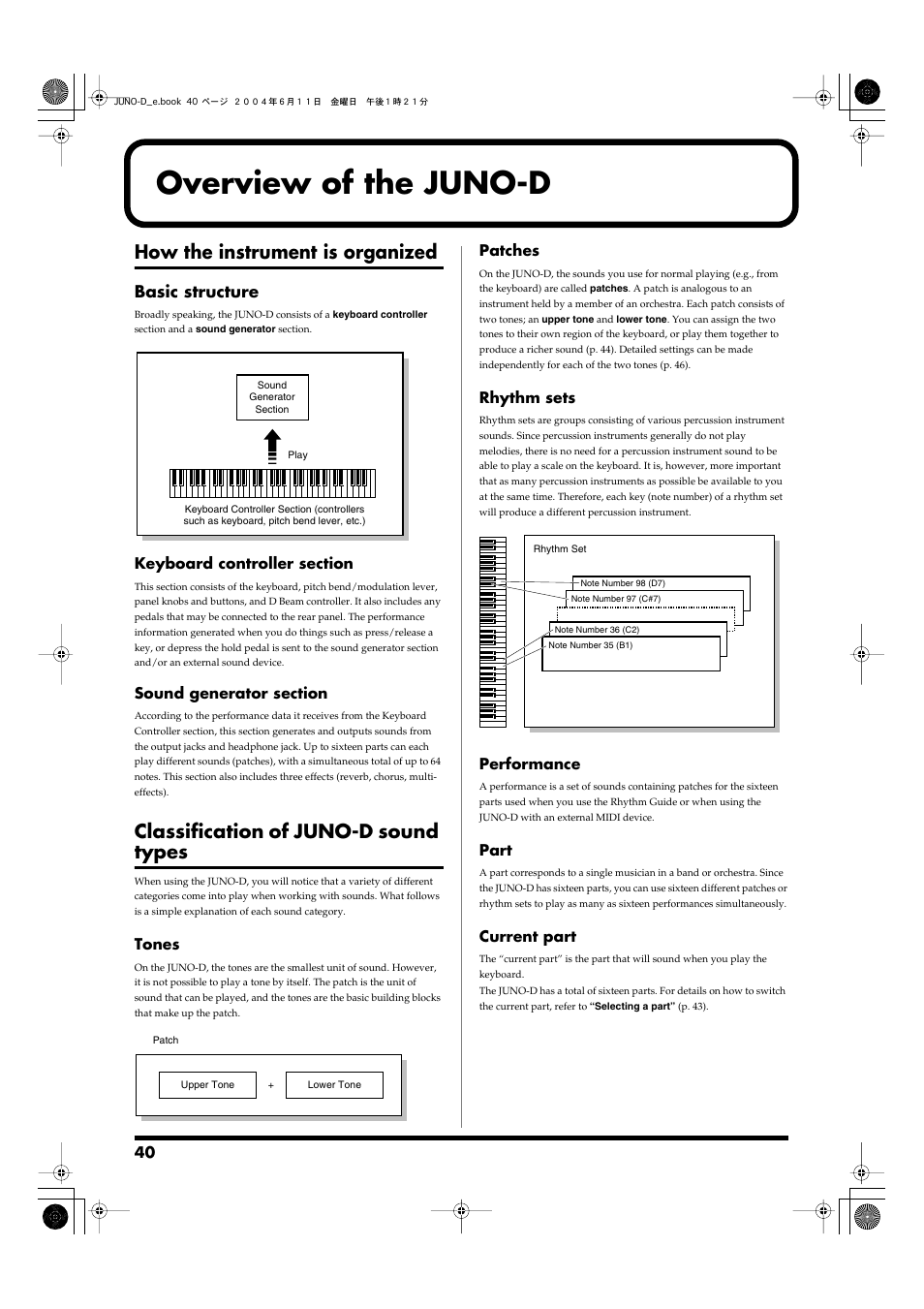 Overview of the juno-d, How the instrument is organized, Basic structure | Classification of juno-d sound types | Roland JUNO-D User Manual | Page 40 / 132