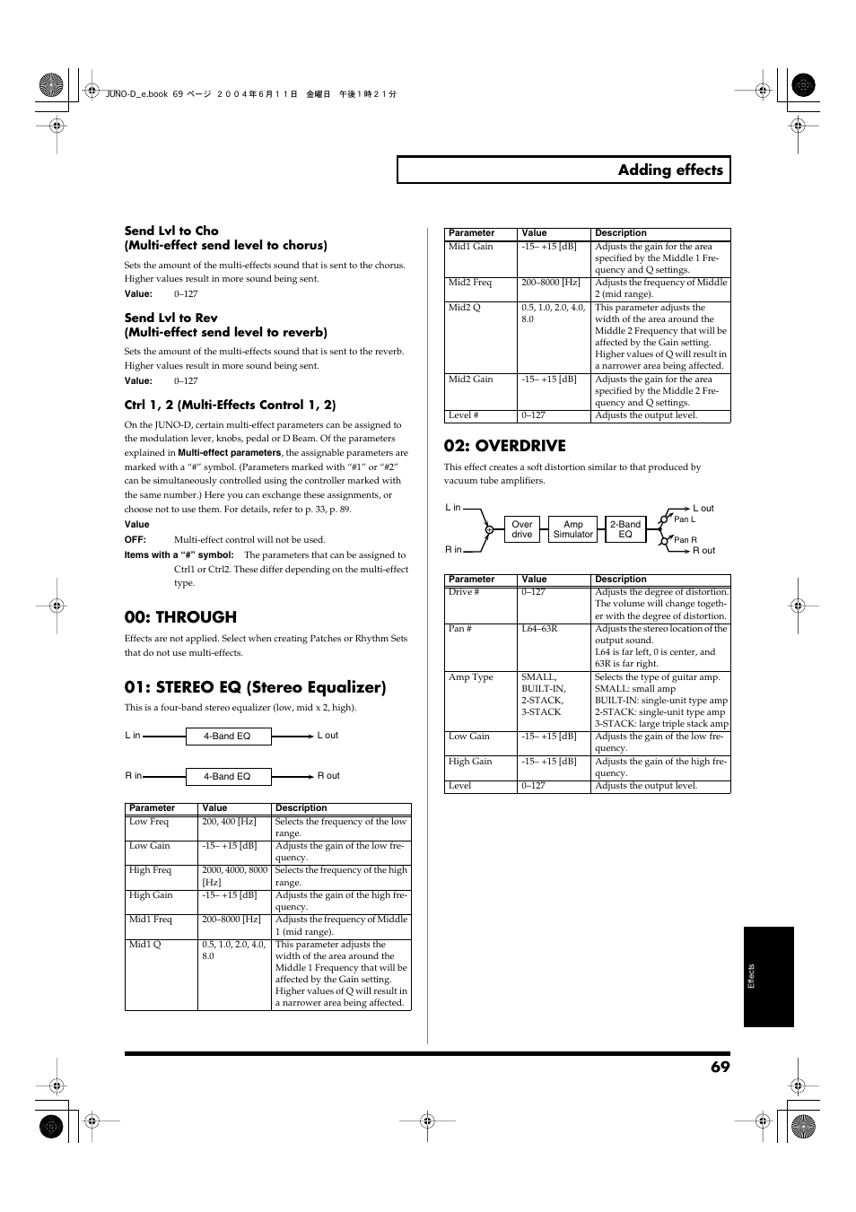 Control 1 (p. 69), Control 2 (p. 69), P. 69) | Through, Stereo eq (stereo equalizer), Overdrive, 69 adding effects | Roland JUNO-D User Manual | Page 69 / 132