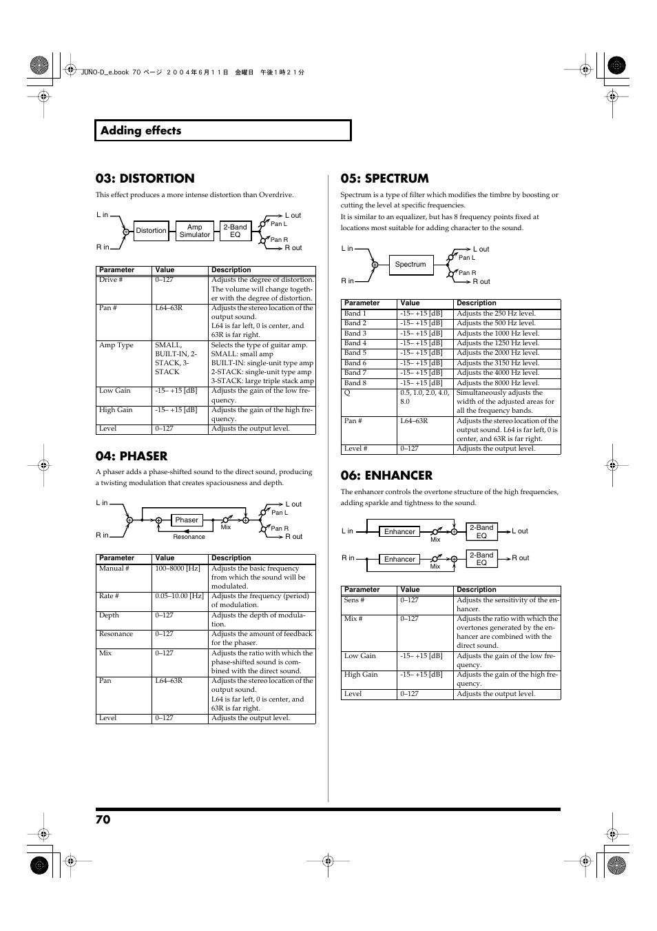 P. 70), Distortion, Phaser | Spectrum, Enhancer, 70 adding effects | Roland JUNO-D User Manual | Page 70 / 132