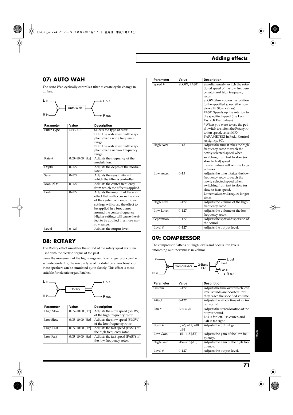 P. 71), Auto wah, Rotary | Compressor, 71 adding effects | Roland JUNO-D User Manual | Page 71 / 132