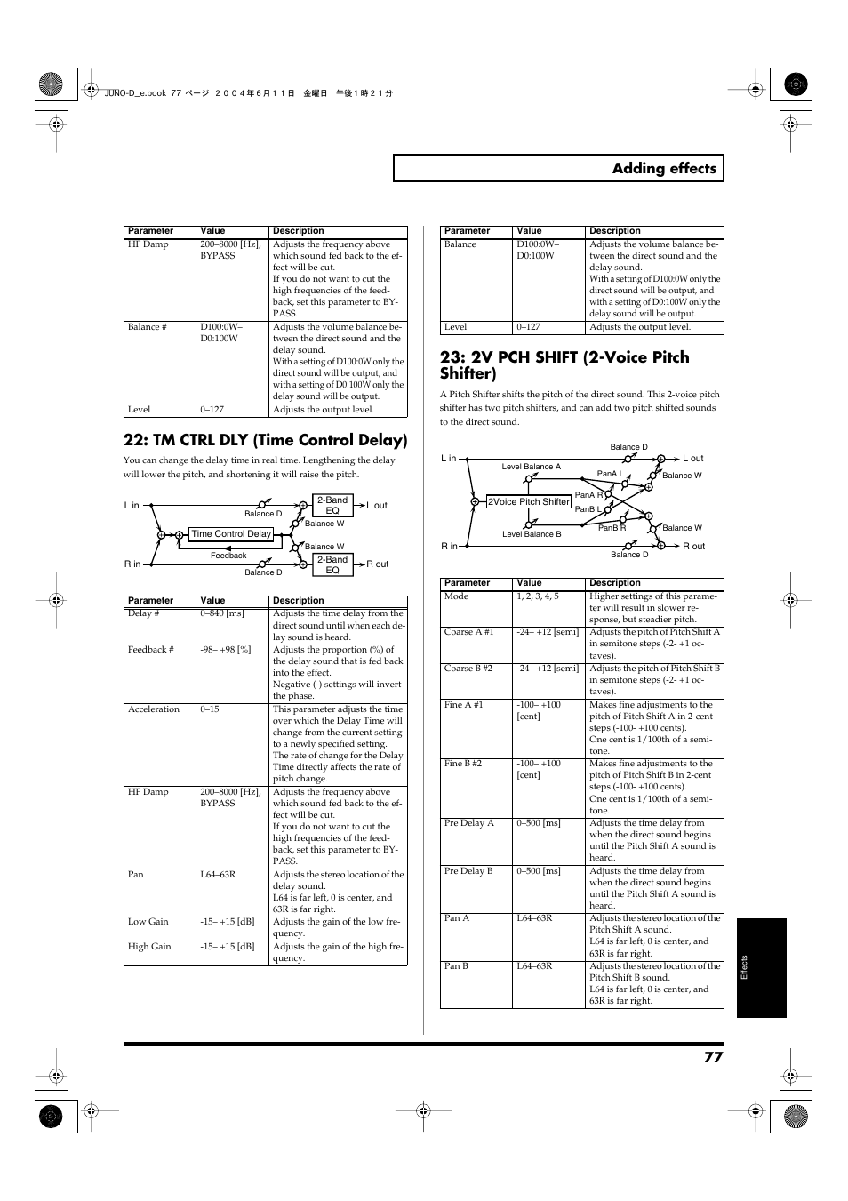 P. 77), Tm ctrl dly (time control delay), 2v pch shift (2-voice pitch shifter) | 77 adding effects | Roland JUNO-D User Manual | Page 77 / 132