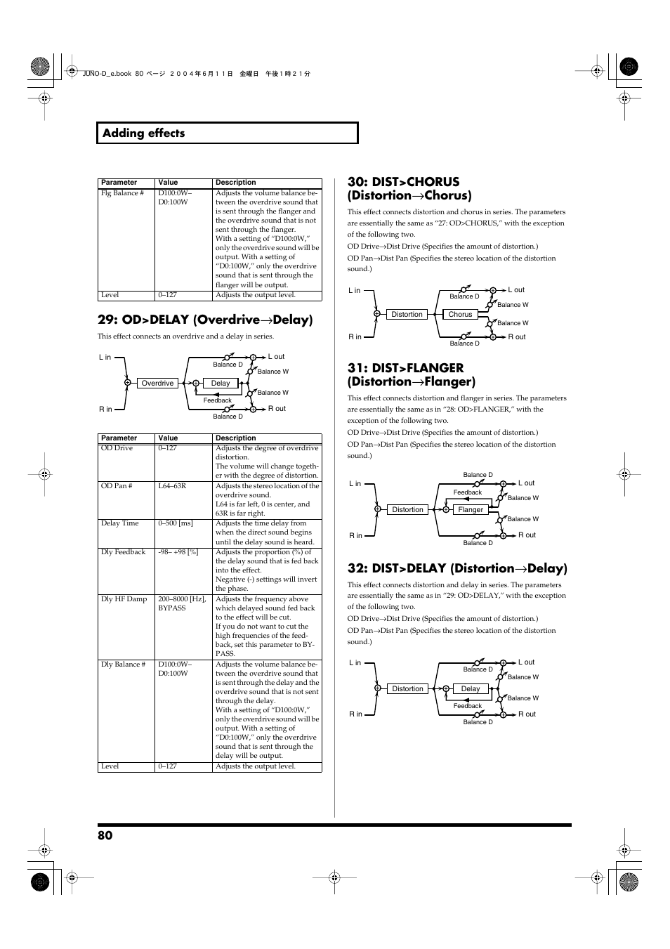 P. 80), Od>delay (overdrive, Delay) | Dist>chorus (distortion, Chorus), Dist>flanger (distortion, Flanger), Dist>delay (distortion, 80 adding effects | Roland JUNO-D User Manual | Page 80 / 132