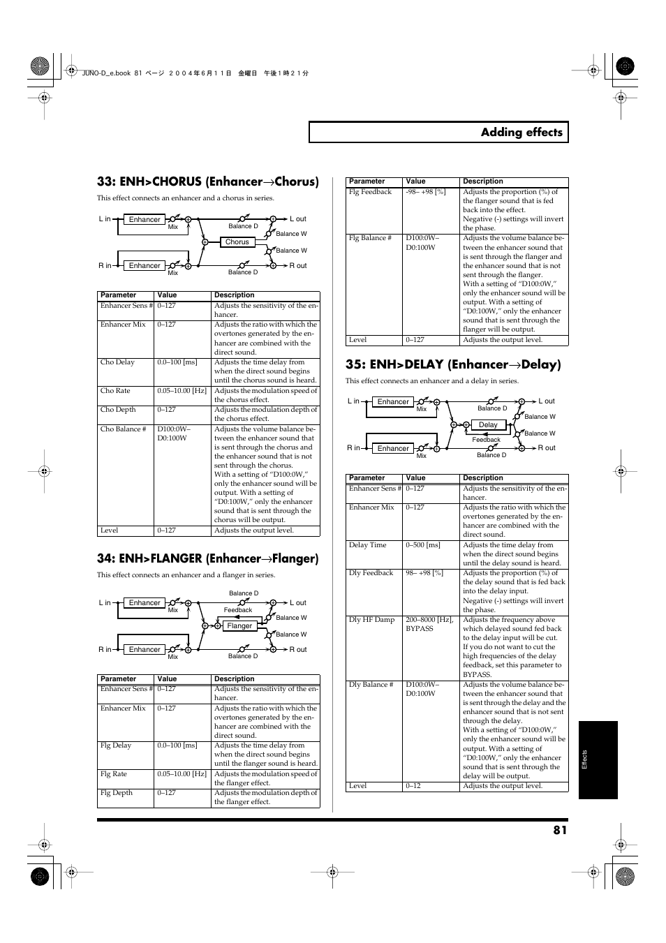 P. 81), Enh>chorus (enhancer, Chorus) | Enh>flanger (enhancer, Flanger), Enh>delay (enhancer, Delay), 81 adding effects | Roland JUNO-D User Manual | Page 81 / 132