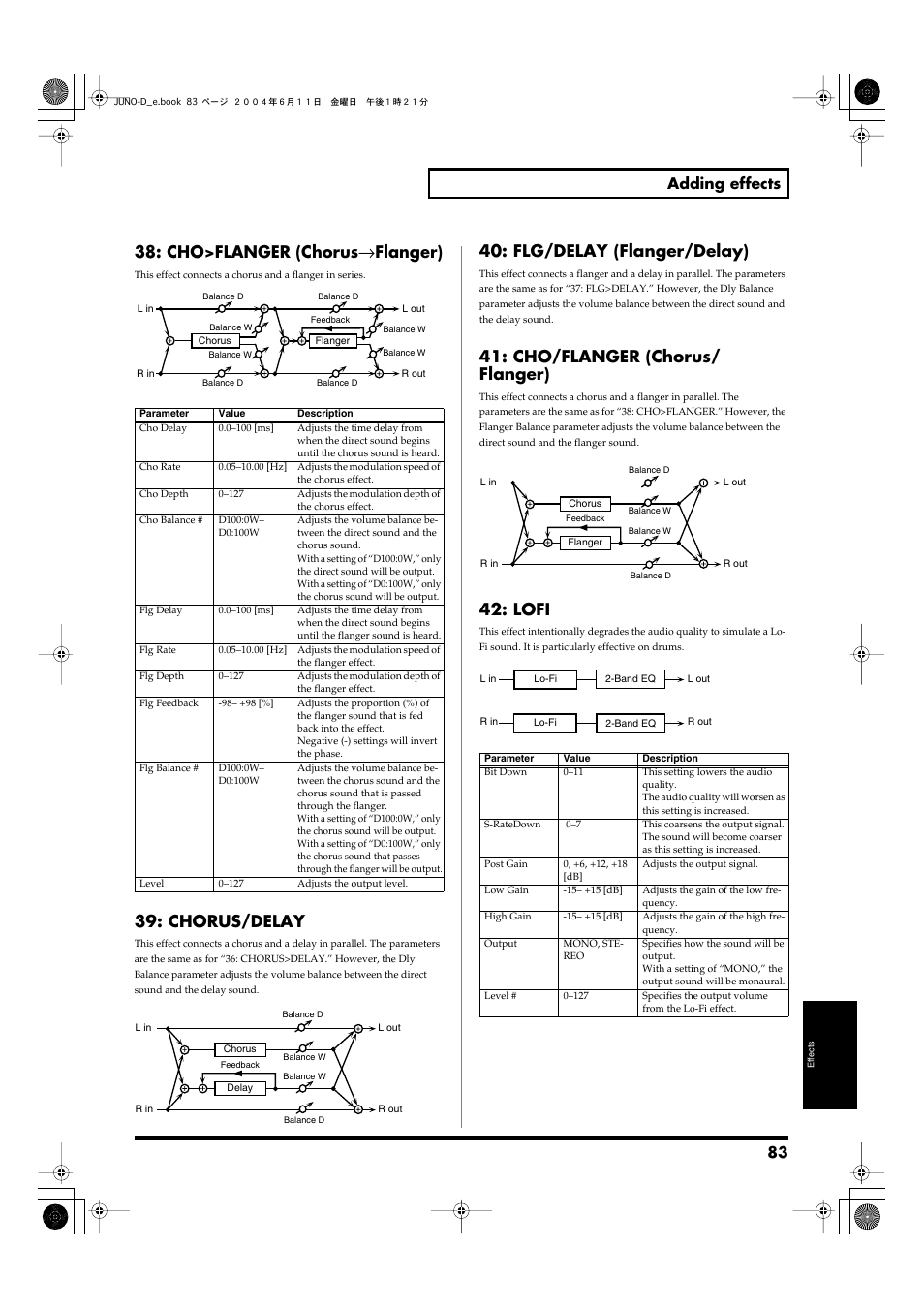 P. 83), Cho>flanger (chorus, Flanger) | Chorus/delay, Flg/delay (flanger/delay), Cho/flanger (chorus/ flanger), Lofi, 83 adding effects | Roland JUNO-D User Manual | Page 83 / 132