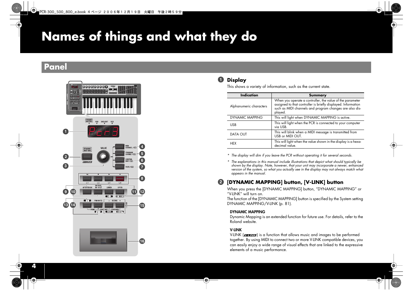 Names of things and what they do, Panel | Roland PCR-500 User Manual | Page 4 / 100