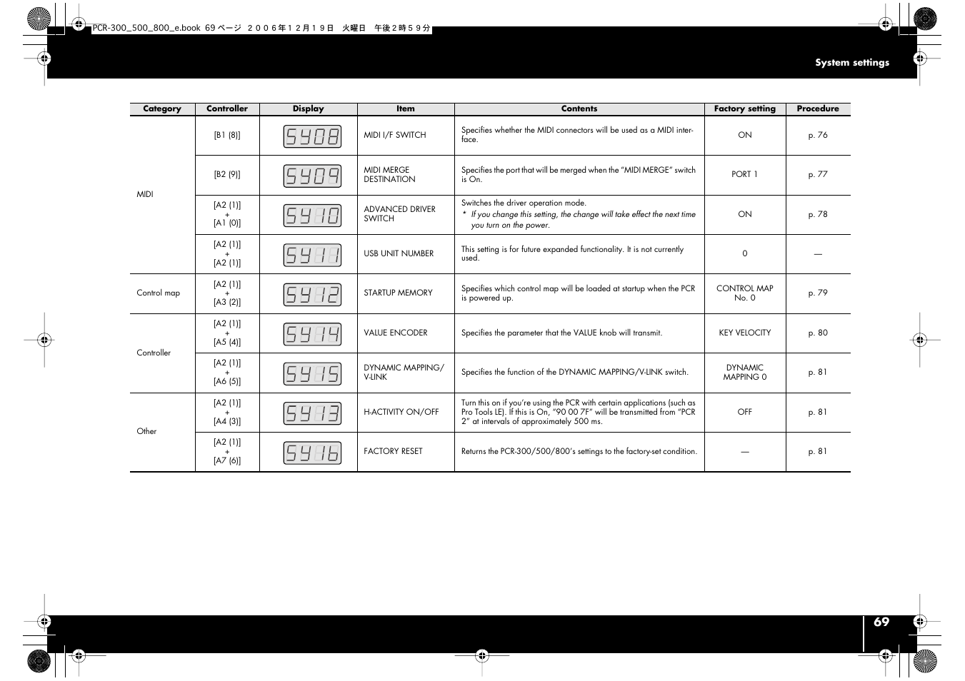 Roland PCR-500 User Manual | Page 69 / 100