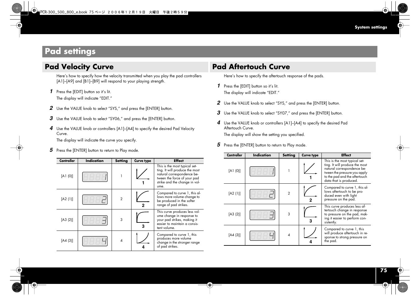 Pad settings, Pad velocity curve, Pad aftertouch curve | Pad velocity curve pad aftertouch curve, P. 75 | Roland PCR-500 User Manual | Page 75 / 100