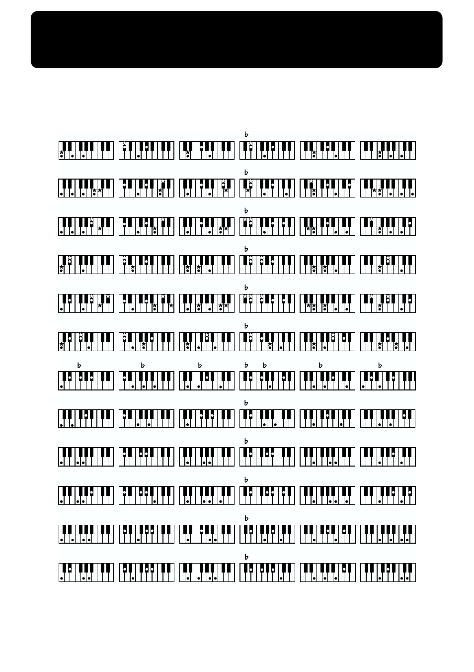 Chord list, To the | Roland AT90S User Manual | Page 212 / 236