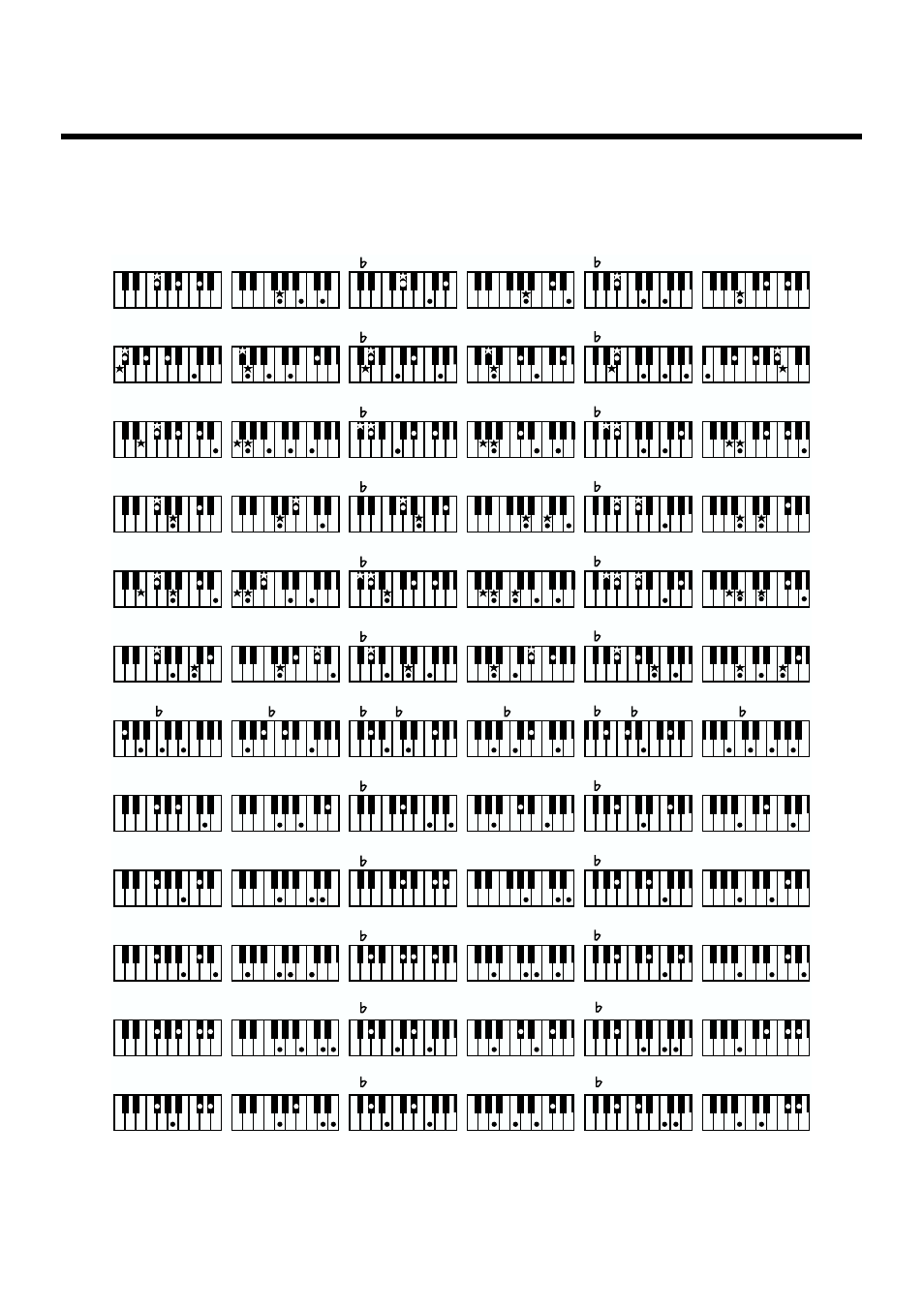 211 chord list | Roland AT90S User Manual | Page 213 / 236