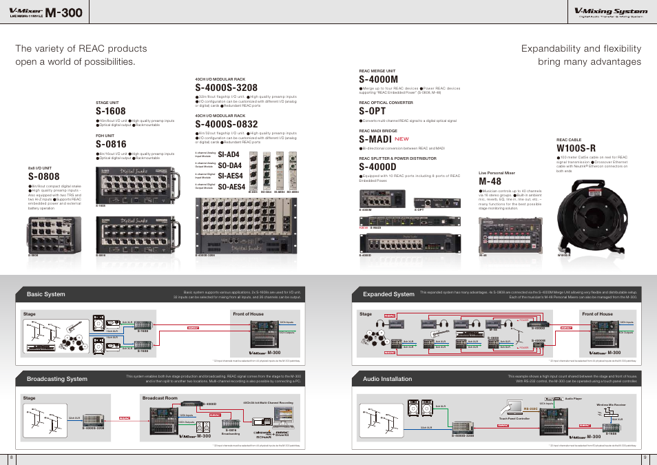 S-opt s-4000m, Si-ad4, So-da4 | Si-aes4, So-aes4 | Roland V-Mixer M-300 User Manual | Page 5 / 6