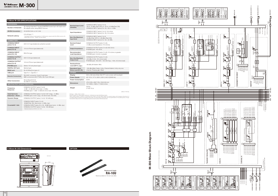 Gain phant om +48v, Peak sig, Peak sig gain phant om +48v | Ra-10u, M-3 00 m ix er b loc k d iag ra m | Roland V-Mixer M-300 User Manual | Page 6 / 6