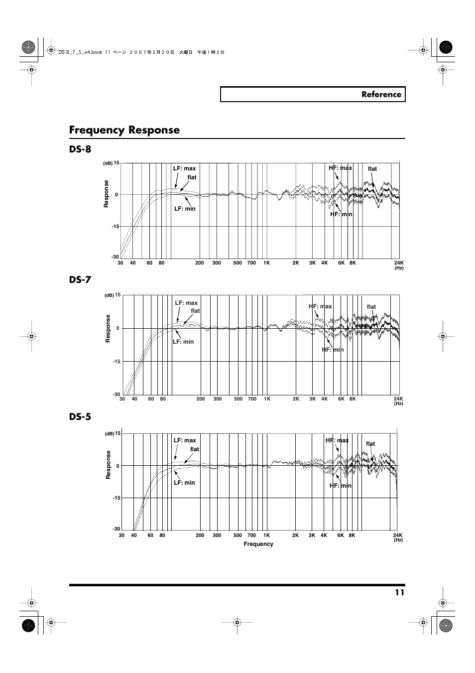 Frequency response, Ds-8, Ds-7 | Ds-5, Ds-8 ds-7 ds-5, 11 reference | Roland DS-5 User Manual | Page 11 / 12