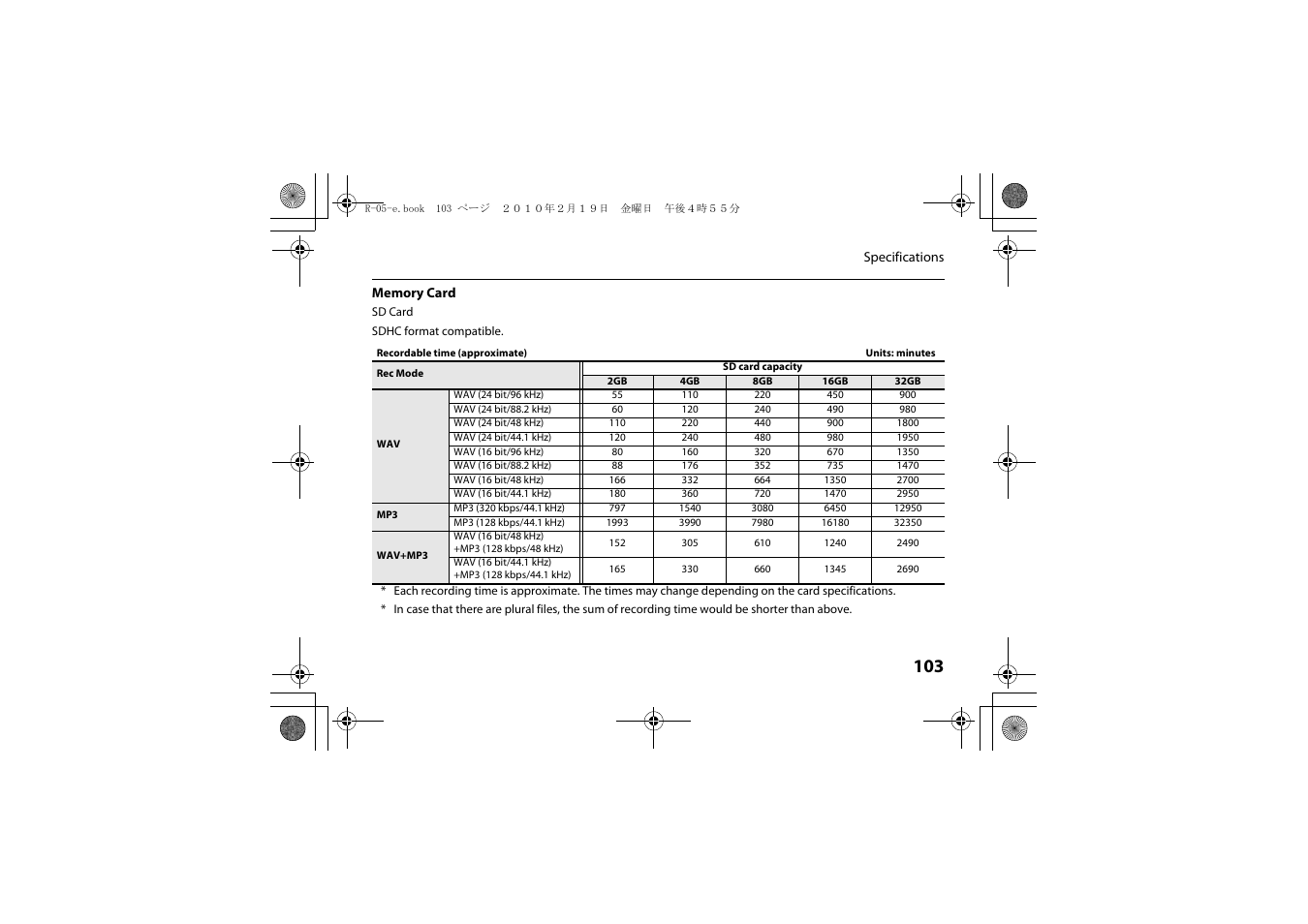 Roland Edirol R-05 User Manual | Page 102 / 113